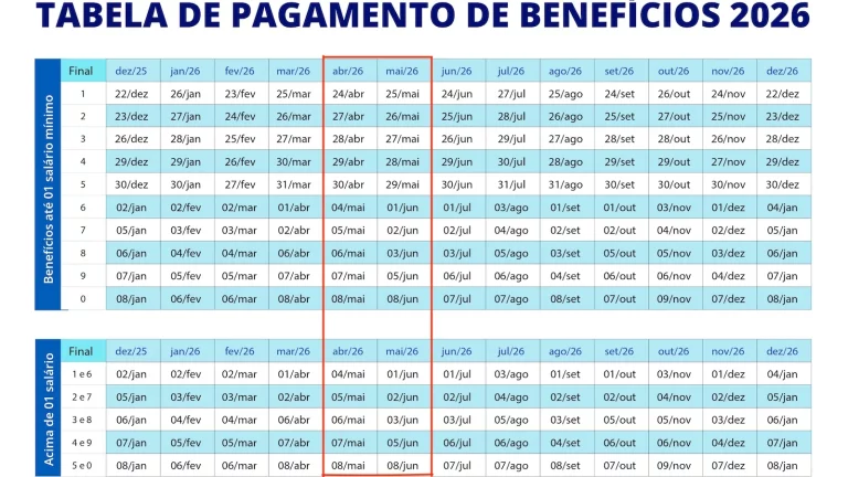 [BENEFICIO BR]veja quem terá desconto no valor da 2ª parcela  – Veja os Detalhes