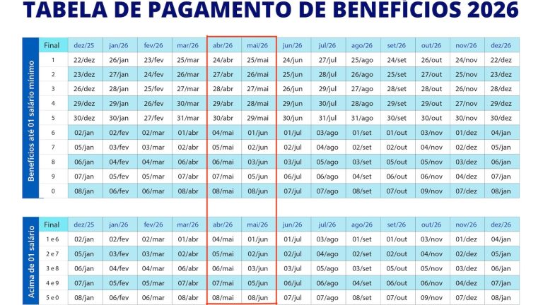[BENEFICIO BR]INSS começa pagamentos de abril e da 1ª parcela do 13º nesta semana  – Veja os Detalhes